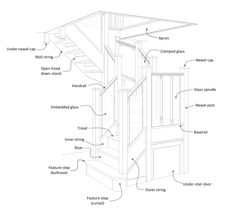 stair terminology